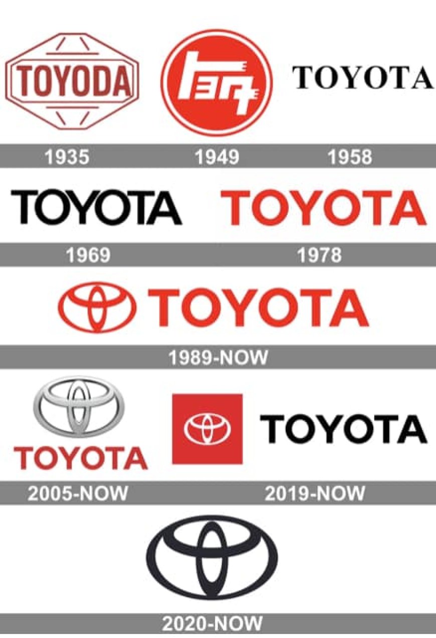 Toyota Hangi Ülkenin Arabası?