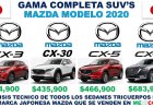 Mazda CX-3 Kronik Sorunları ve Kullanıcı Yorumları ?